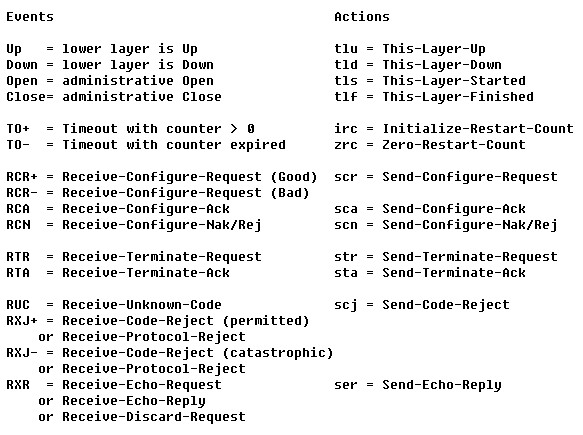 PPP协议: 基准与实现