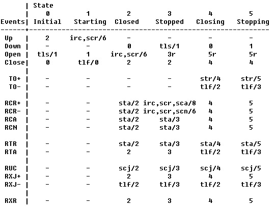 PPP协议: 基准与实现