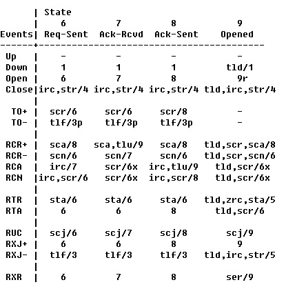PPP协议: 基准与实现