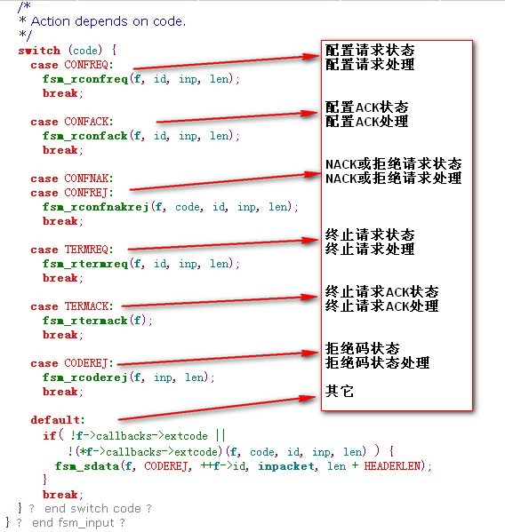 PPP协议: 基准与实现