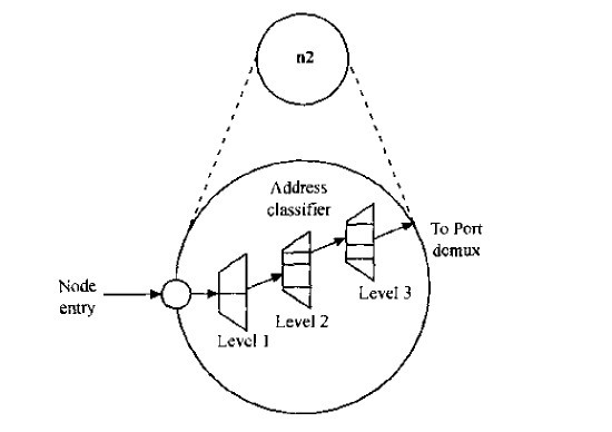 基于NS2的组播路由协议兑现及仿真