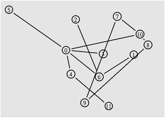 基于NS2的组播路由协议兑现及仿真