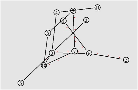 基于NS2的组播路由协议兑现及仿真