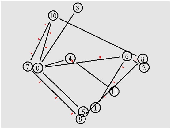 基于NS2的组播路由协议兑现及仿真