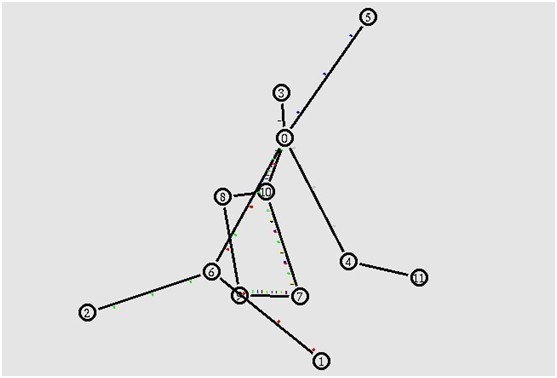 基于NS2的组播路由协议兑现及仿真