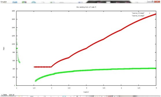 基于NS2的组播路由协议兑现及仿真