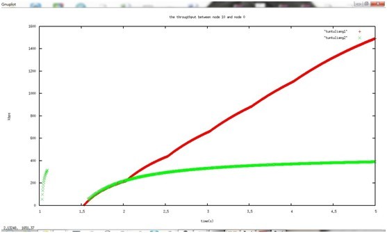 基于NS2的组播路由协议兑现及仿真