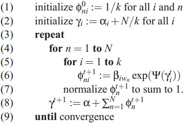 LDA根本介绍以及LDA源码分析(BLEI)