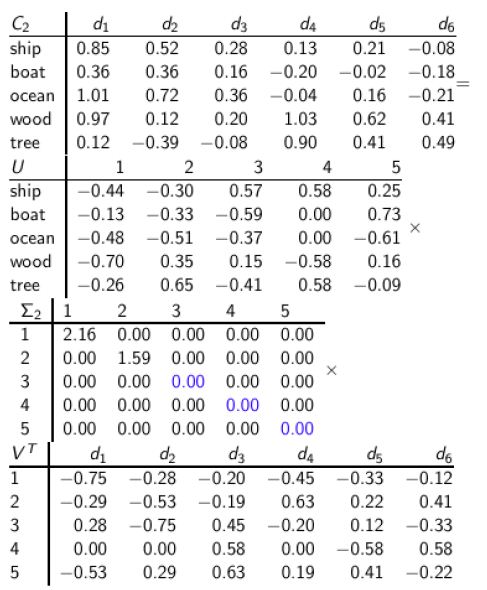 ��������ģ�ͼ������ϵ��(һ)-PLSA��EM�㷨