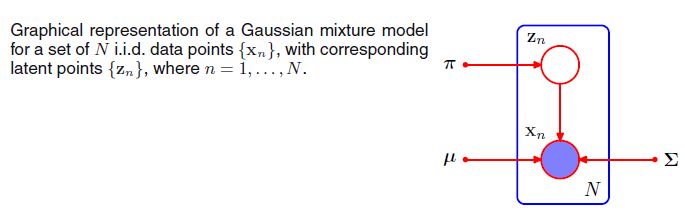 ��������ģ�ͼ������ϵ��(һ)-PLSA��EM�㷨