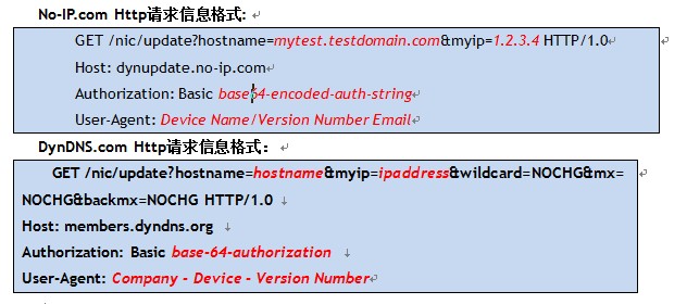 怎么用W7100A实现DDNS客户端(一)