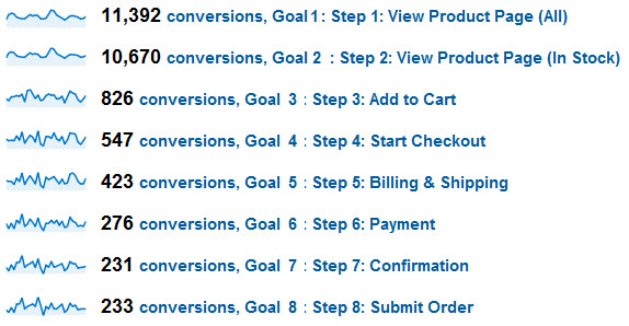 ȸ(Google Analytics)ԼôתĿ