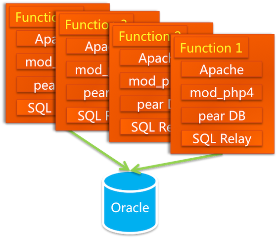 从个人网站到淘宝网 仰观Java年代淘宝的技术发展(4)