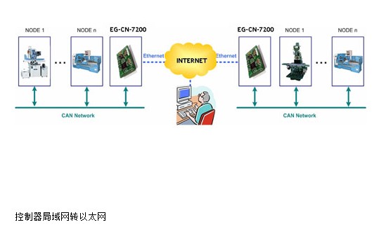 互联网跨越网段 互联超越网段 通信不限节点