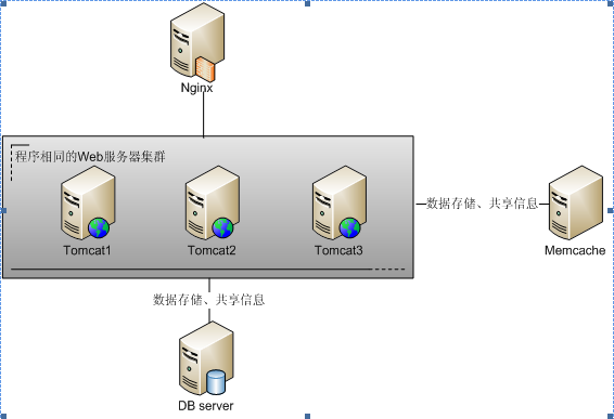 互联网络技术产品及架构 - 3.2 互联网大并发处理技术产品Nginx