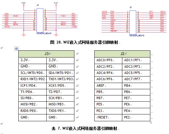 网络服务器38 WIZNET嵌入式网络服务器用户手册(2)