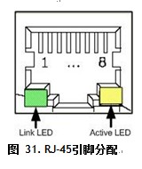 网络服务器41 WIZNET嵌入式网络服务器用户手册(2)