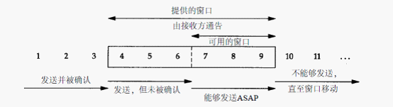 libjingle源码解析(五)-【PseudoTcp】建立UDP之上的TCP(3):对成块数据流的处理