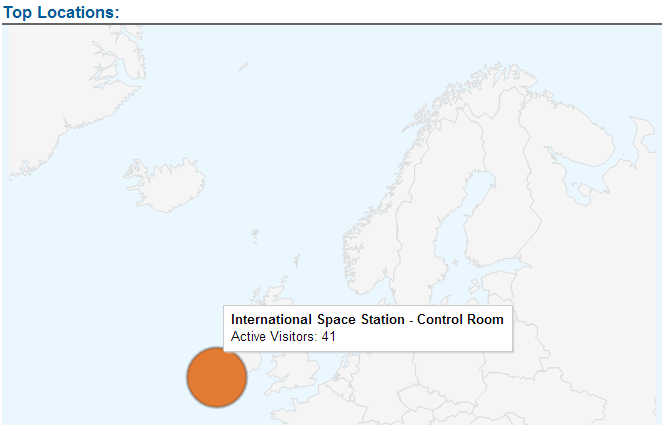 Google Analytics˽Ʒ