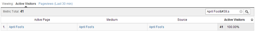 Google Analytics˽Ʒ