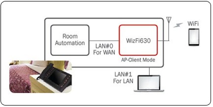 WLAN APģWizFi630