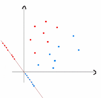 clip_image002 线性判别分析(LDA), 主成份分析(PCA)