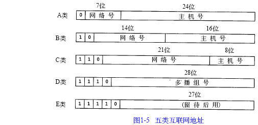 网络基本知识(1)