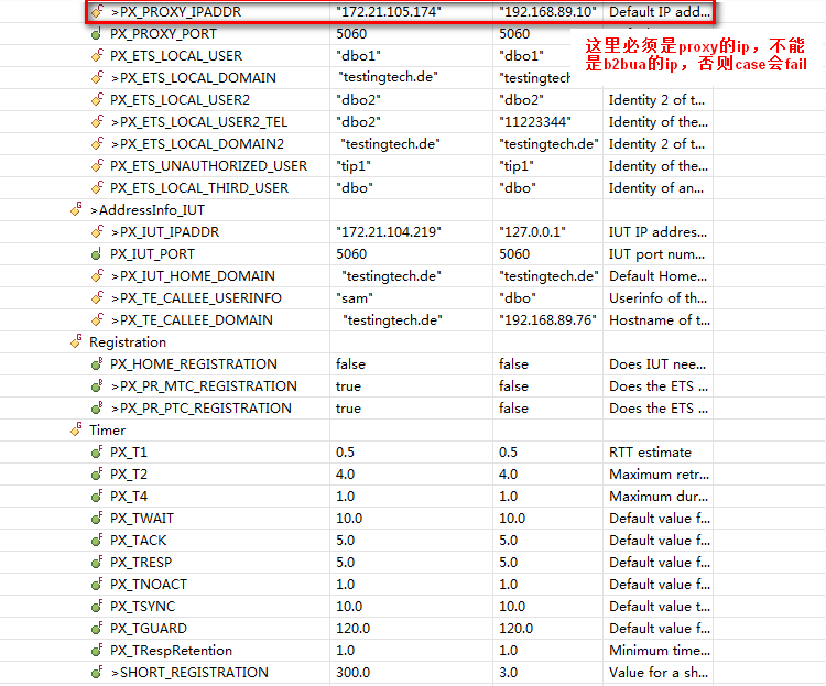 TTCNSIP B2BUAЭһԵ䱸