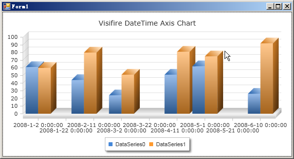 visifire 5.0.2 ޸ķԭ+ʵ