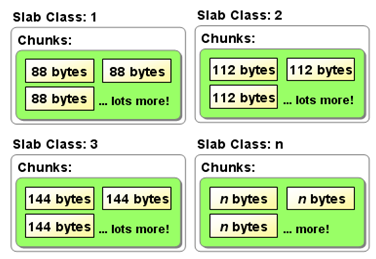mecached 1-memcached