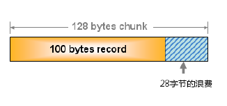 mecached 1-memcached