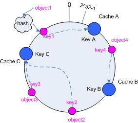 mecached 1-memcached