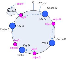 mecached 1-memcached