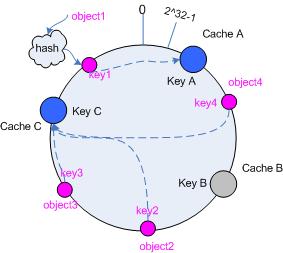 mecached 1-memcached