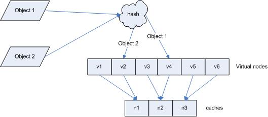 mecached 1-memcached