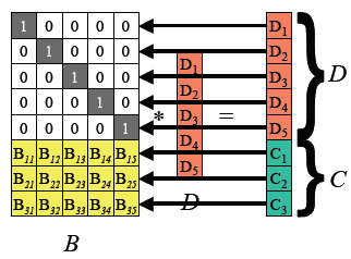 zfec源码解析与范例解析