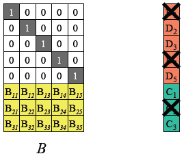 zfec源码解析与范例解析