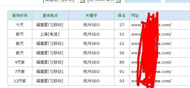 СҵSEO֮·2013318չڸ˲͹ؼ30