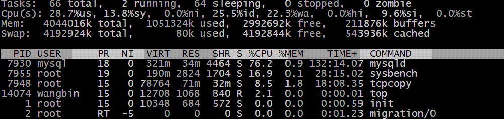 tcpcopy架构复杂运用实例