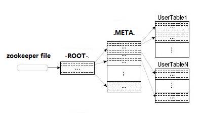 分布式系统概述(Hadoop与HBase的上辈子今世)