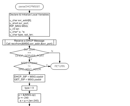 W5200_DHCP9 怎么在W5200中实现DHCP