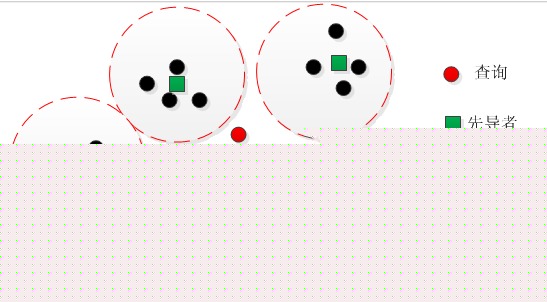 信息检索札记-完整搜索系统的评分计算