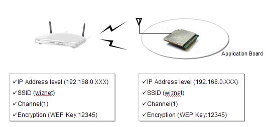 1 怎么快速安装WIZ610WI实现串口转无线网功能
