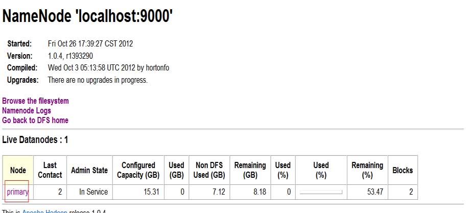 1-hadoop-1.03ڵװ