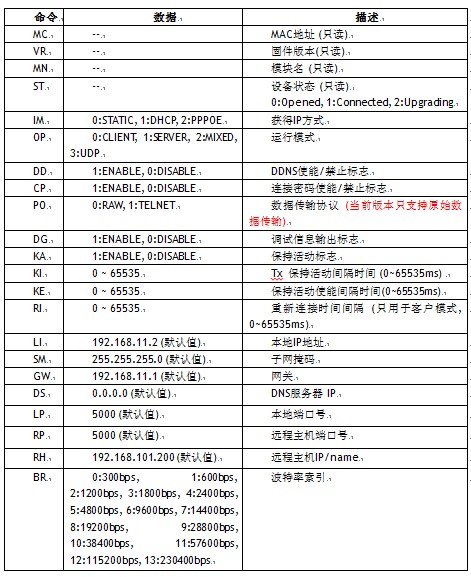 WIZ108SR-用户手册14 串口转以太网模块-WIZ108SR用户手册(2)