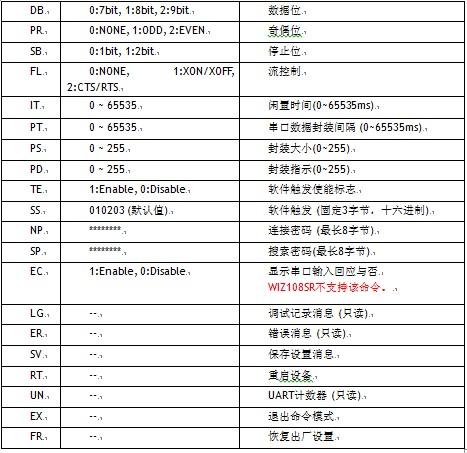 WIZ108SR-用户手册15 串口转以太网模块-WIZ108SR用户手册(2)