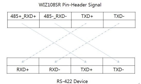 WIZ108SR-用户手册19 串口转以太网模块-WIZ108SR用户手册(2)