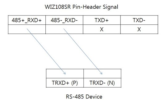 WIZ108SR-用户手册20 串口转以太网模块-WIZ108SR用户手册(2)
