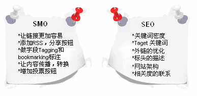 SEO����ữ��ýӪ�����Ż�����