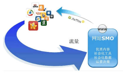 SEO����ữ��ýӪ�����Ż�����